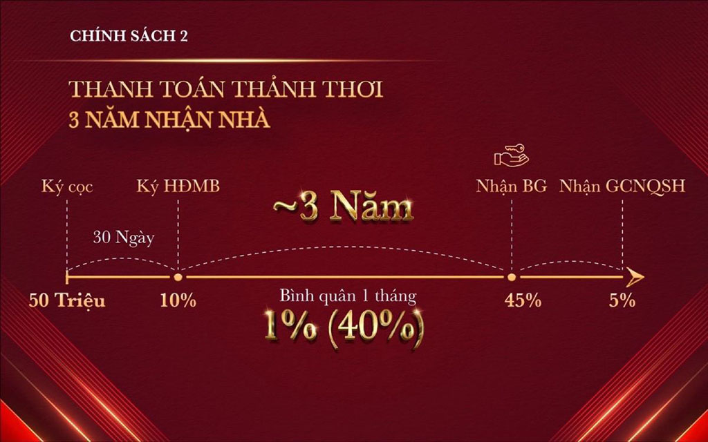 Chính sách bán hàng Dự án Glory Heights