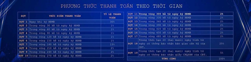 Phương thức thanh toán dự án căn hộ chung cư HT Pearl Bình Dương
