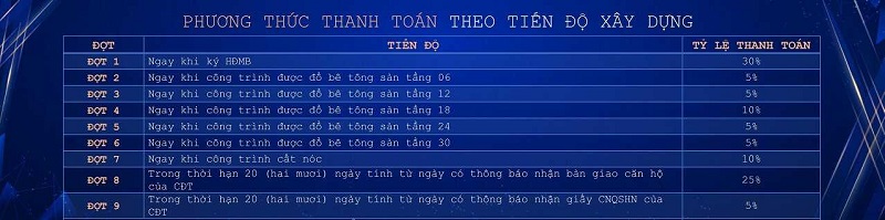 Phương thức thanh toán dự án căn hộ chung cư HT Pearl Bình Dương