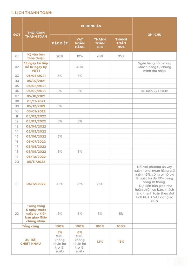 Phương thức thanh toán dự án the grand manhattan quận 1