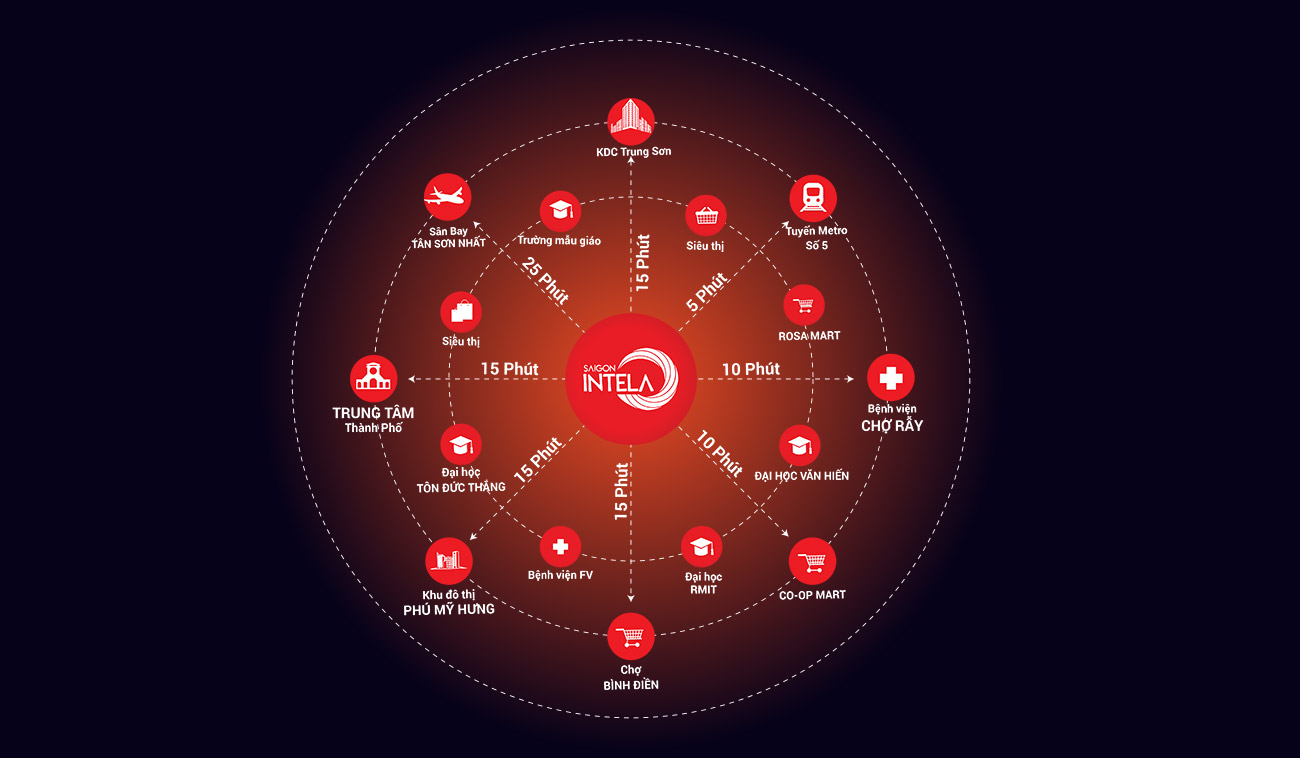 Địa chỉ dự án chung cư Saigon Intela