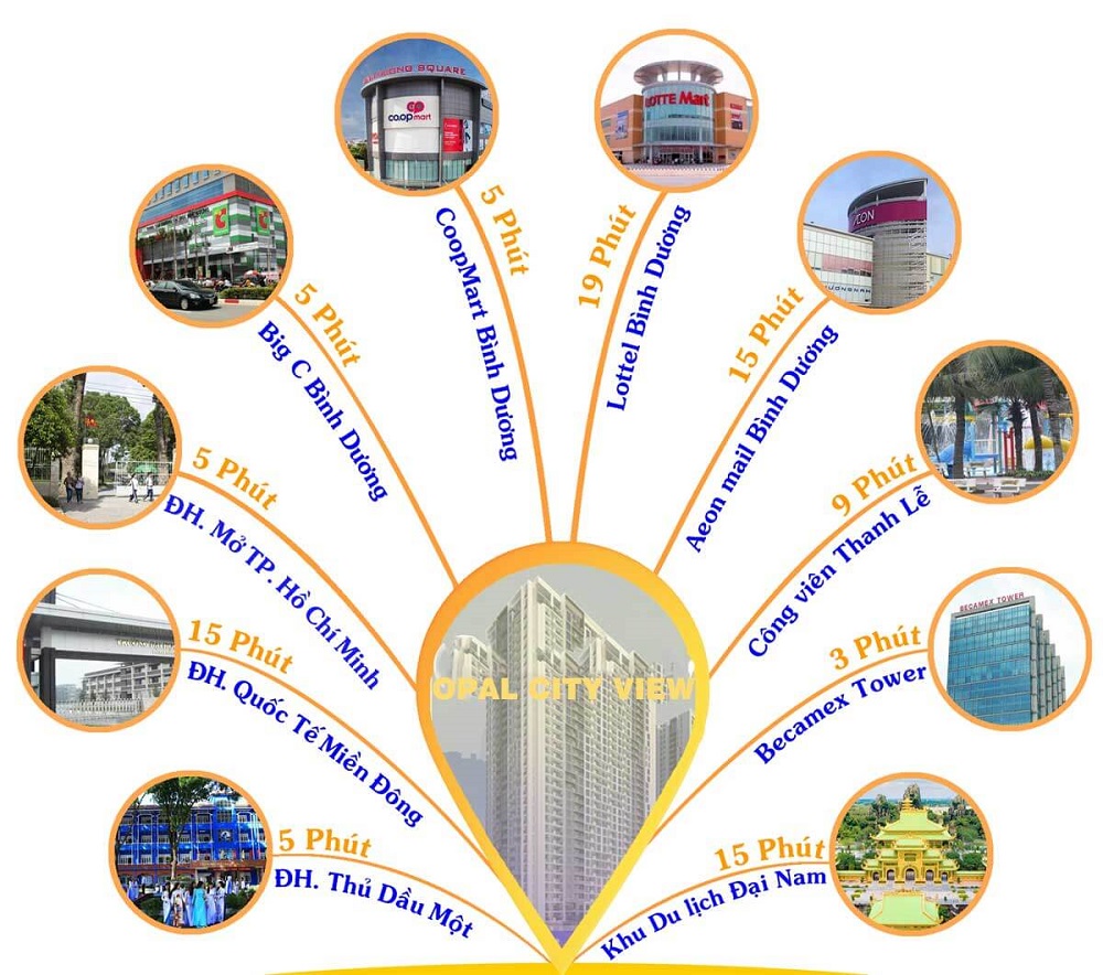 Liên kết vùng Dự án căn hộ Opal Cityview Bình Dương