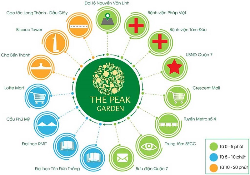Liên kết vùng Dự án căn hộ chung cư The Peak Garden Quận 7