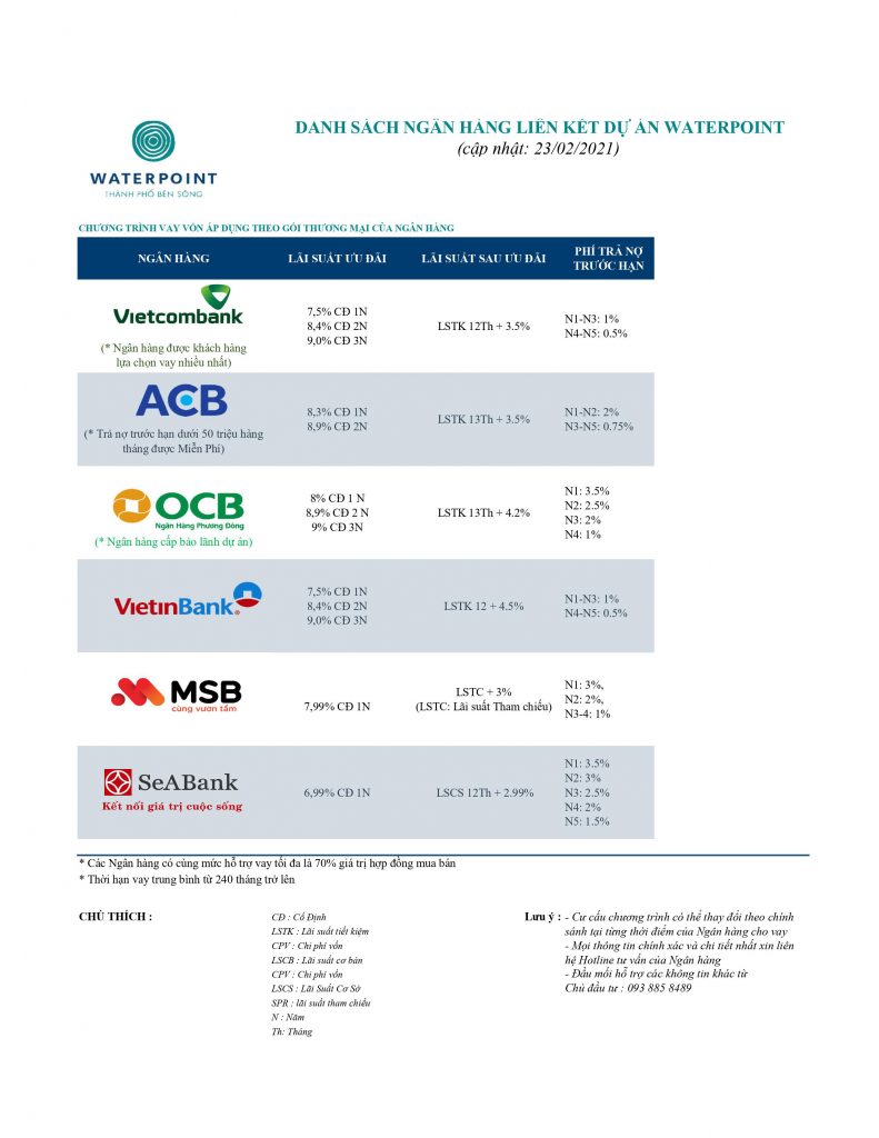 Ngan Hang hỗ trợ vay Waterpoint Nam Long