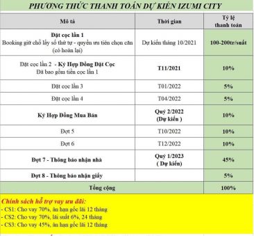 phương thức thanh toán dự kiến izumi city