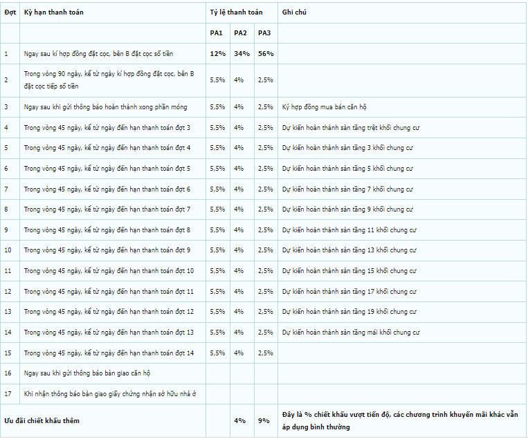 phương thức thanh toán căn hộ Lavita Charm Thủ Đức