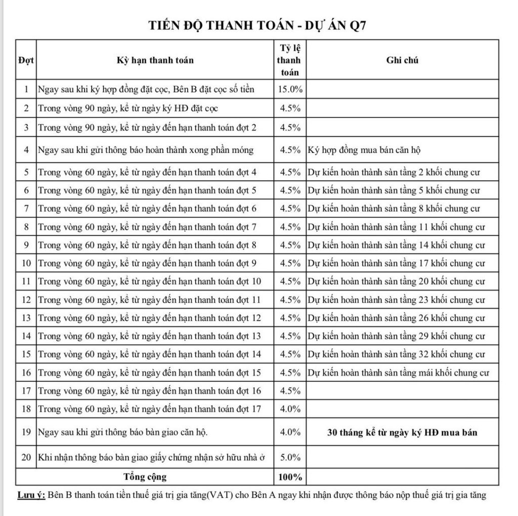 Phương Thức Thanh Toán Q7 Saigon Riverside Complex