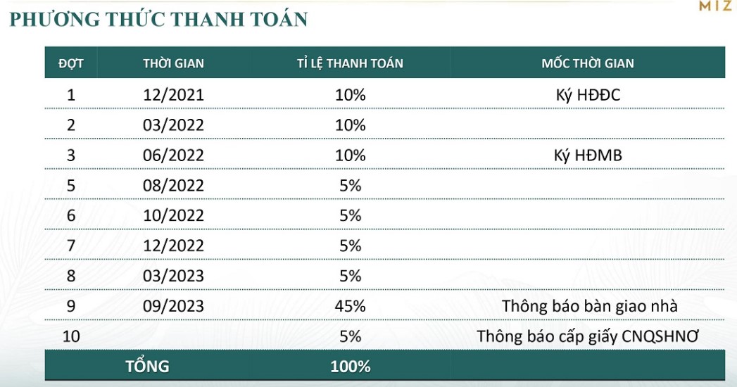 Giá bán biệt thự The Mizuki Bình Chánh