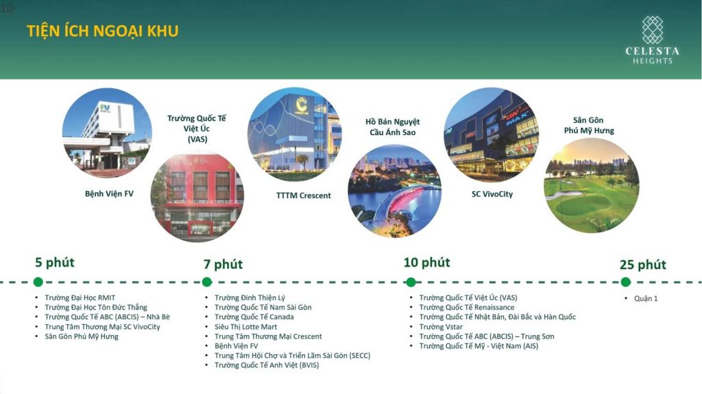 Tiện ích ngoại khu Celesta Heights