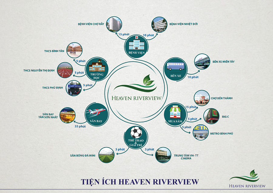 Tien Ich Ngoai Khu Chung Cư Mỹ Phúc