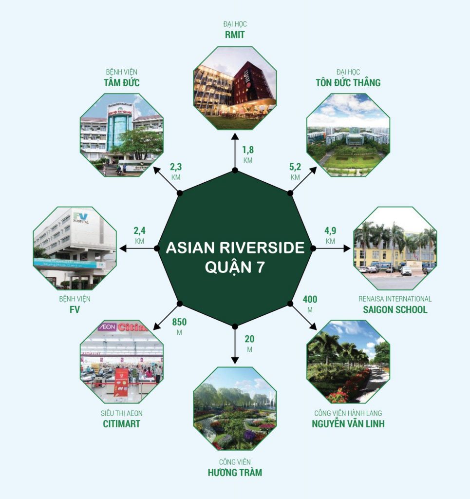 Tiện ích ngoại khu Căn hộ Asiana Riverside - Shizen Home quận 7