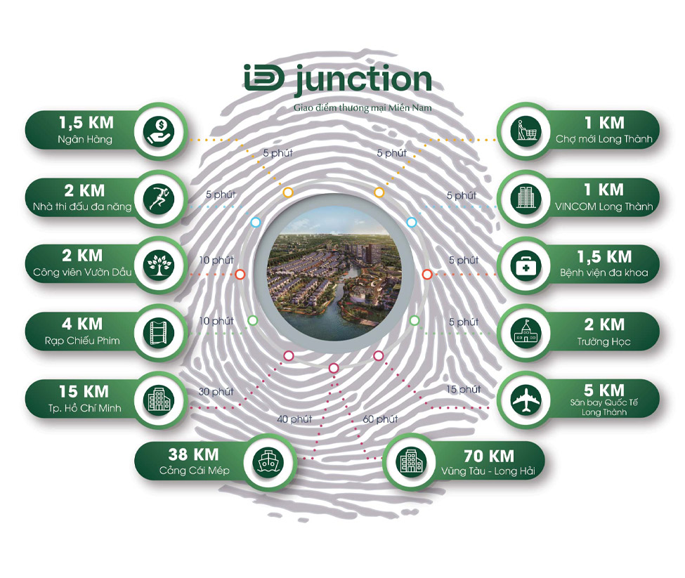 Tiện ích dự án ID Junction Long Thành Đồng Nai